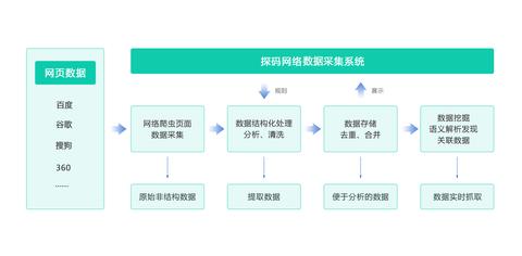 兰州Web服务器托管，选择合适服务商的关键因素