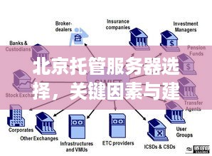 北京托管服务器选择，关键因素与建议