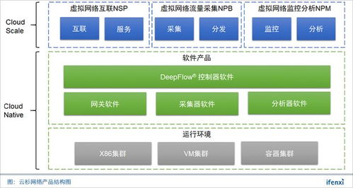 金融行业服务器托管，安全性与效率的完美结合