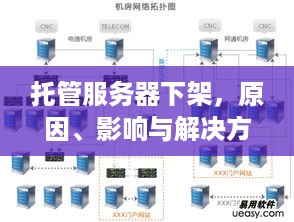 托管服务器下架，原因、影响与解决方案