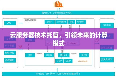 云服务器技术托管，引领未来的计算模式