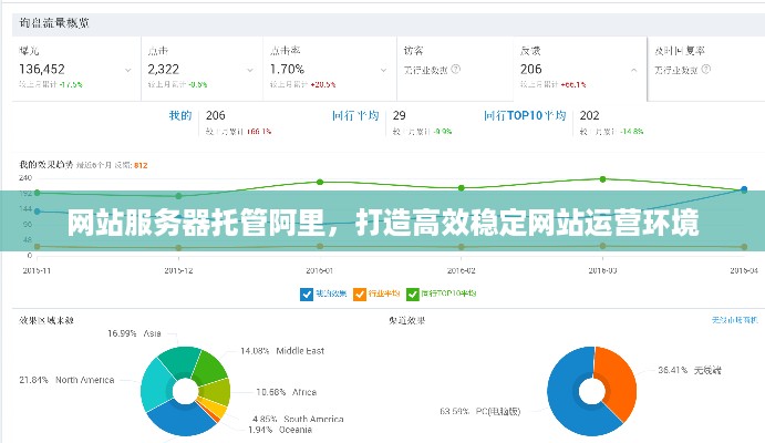 网站服务器托管阿里，打造高效稳定网站运营环境