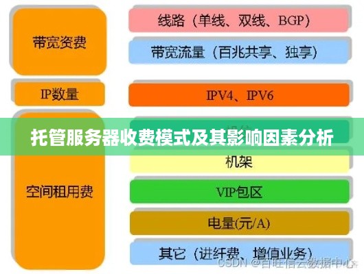 托管服务器收费模式及其影响因素分析