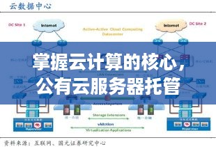 掌握云计算的核心，公有云服务器托管