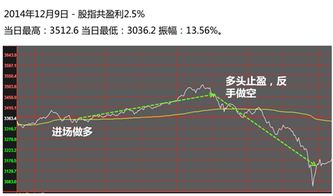 构建可靠、高效的期货服务器托管中心，关键策略与实践