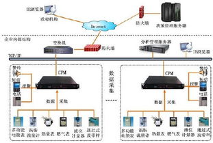 财务云托管服务器，安全、可靠、高效的财务管理解决方案