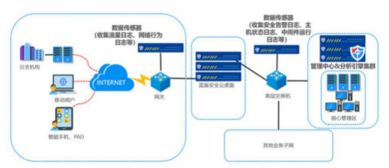 财务云托管服务器，安全、可靠、高效的财务管理解决方案