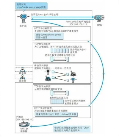 Title: 详解服务器托管，原理、选择与实施步骤