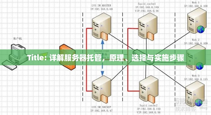 Title: 详解服务器托管，原理、选择与实施步骤