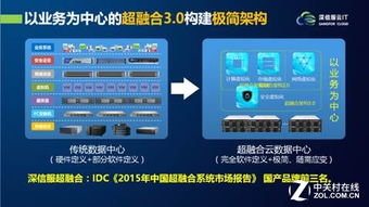 云服务器托管价格，选择合适方案的关键因素