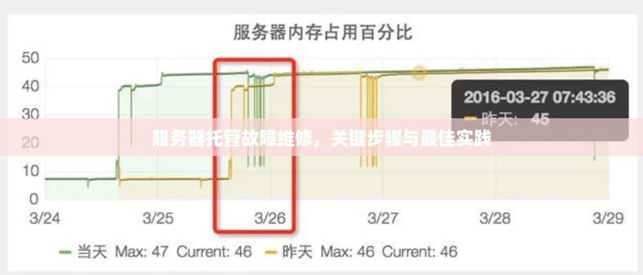 服务器托管故障维修，关键步骤与最佳实践