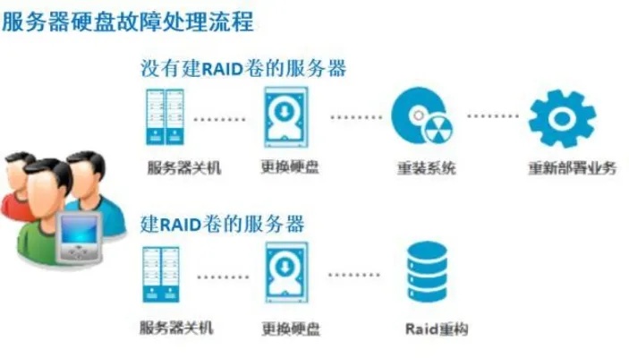 服务器托管故障维修，关键步骤与最佳实践