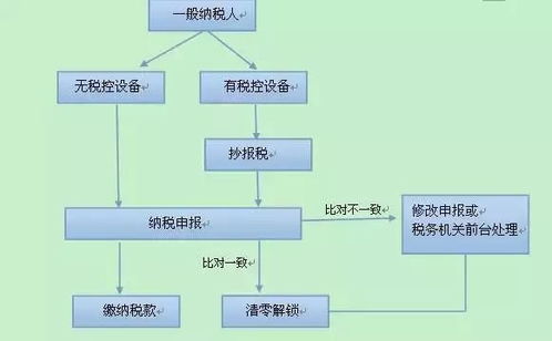 托管服务器备案流程详解，从申请到完成的全攻略