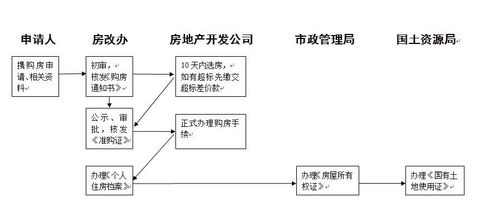 托管服务器备案流程详解，从申请到完成的全攻略