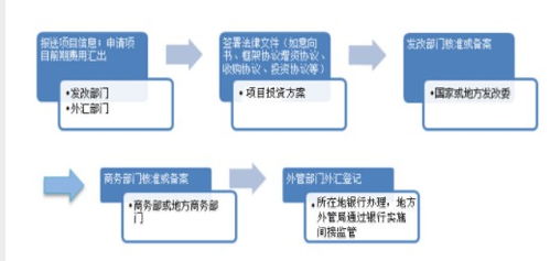 托管服务器备案流程详解，从申请到完成的全攻略