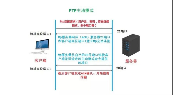 服务器托管远程FTP:全面指南与实践技巧