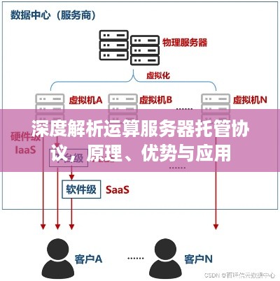 深度解析运算服务器托管协议，原理、优势与应用