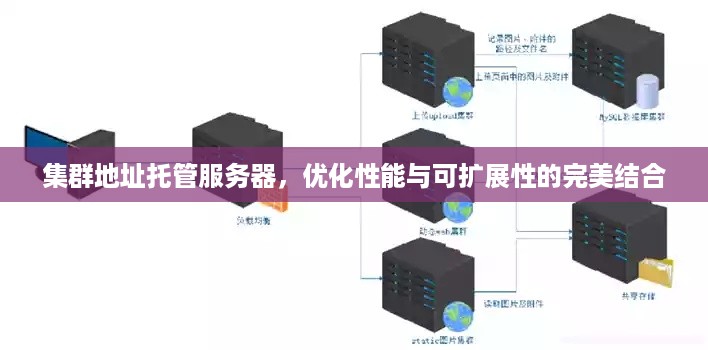 集群地址托管服务器，优化性能与可扩展性的完美结合