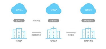 江阴服务器托管IDC:为您的业务提供稳定可靠的数据中心解决方案