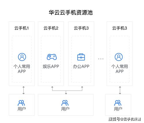 服务器托管找人产品，为您的网站提供稳定、安全的在线环境