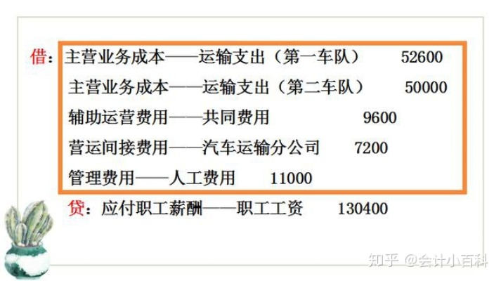 会计实务服务器托管费分录处理技巧及实例分析