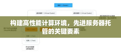 构建高性能计算环境，先进服务器托管的关键要素