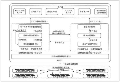 构建高性能计算环境，先进服务器托管的关键要素