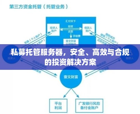 私募托管服务器，安全、高效与合规的投资解决方案