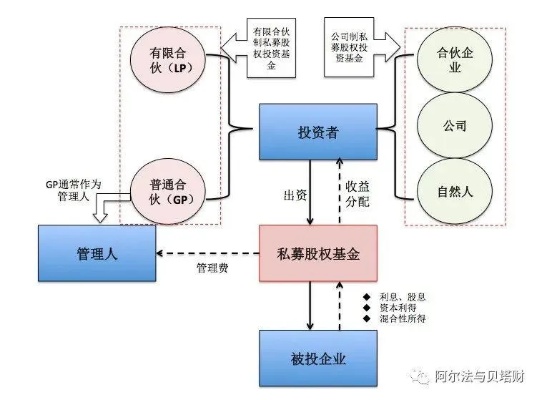 私募托管服务器，安全、高效与合规的投资解决方案