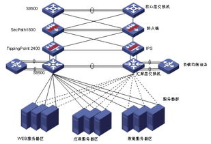 托管服务器防御攻击，确保数据安全与业务稳定的关键