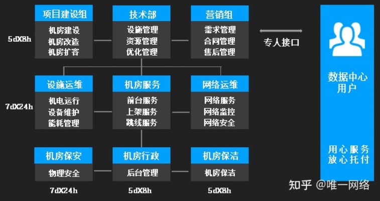 构建高效稳定的IDC服务器托管方案