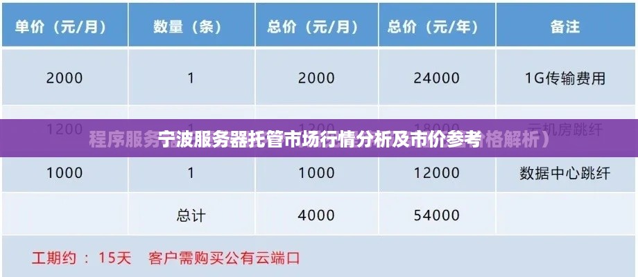 宁波服务器托管市场行情分析及市价参考