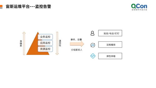 掌握云服务器托管的基础知识，实现低价高效运维