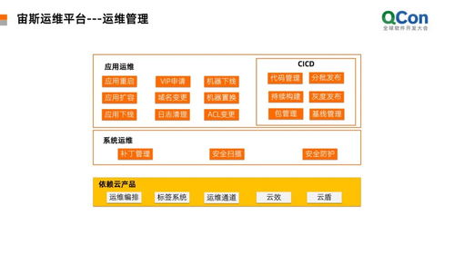 掌握云服务器托管的基础知识，实现低价高效运维