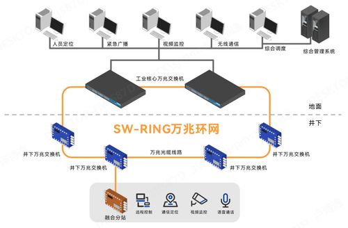 构建高效的网络环境，深度解析联通服务器托管方案