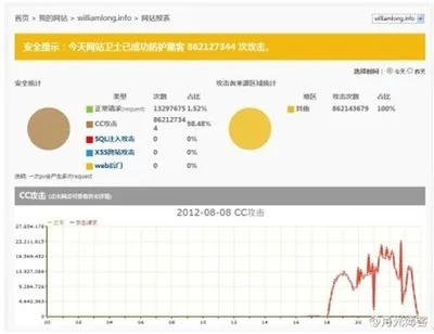 尘毒服务器托管，保护您的网站免受恶意攻击和维护成本的困扰