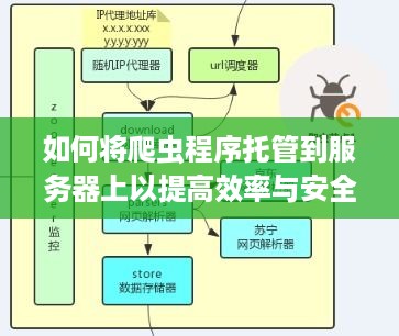 如何将爬虫程序托管到服务器上以提高效率与安全性