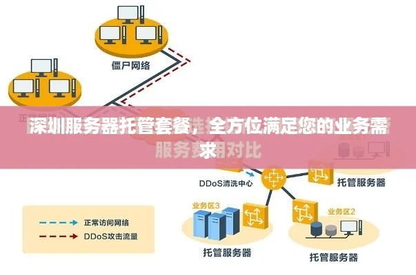 深圳服务器托管套餐，全方位满足您的业务需求