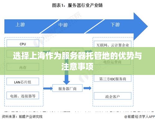 选择上海作为服务器托管地的优势与注意事项