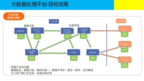 服务器托管应用隔离，确保数据安全与业务稳定的关键