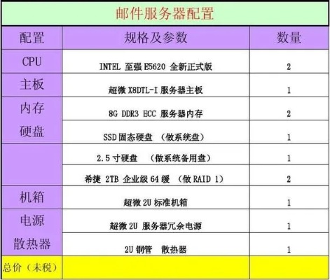 托管服务器配置参数详解，如何选择合适的硬件与软件设置