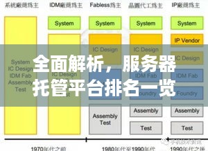 全面解析，服务器托管平台排名一览，揭秘市场主导力量