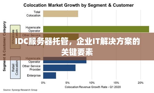 IDC服务器托管，企业IT解决方案的关键要素