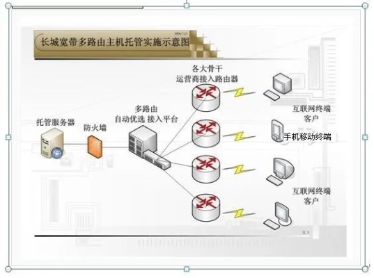 服务器网卡未托管，原因、影响与解决方案