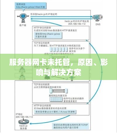 服务器网卡未托管，原因、影响与解决方案