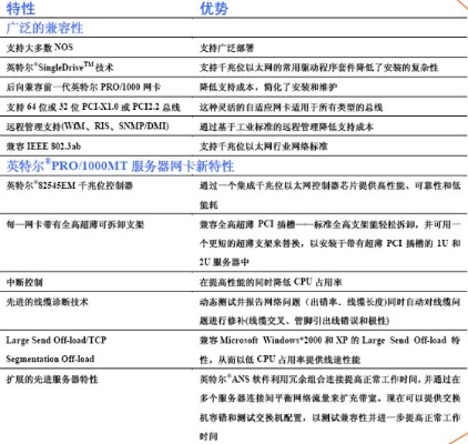 服务器网卡未托管，原因、影响与解决方案