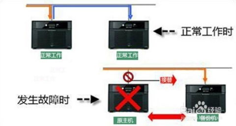 租用与托管服务器，权衡利弊，选择最佳解决方案