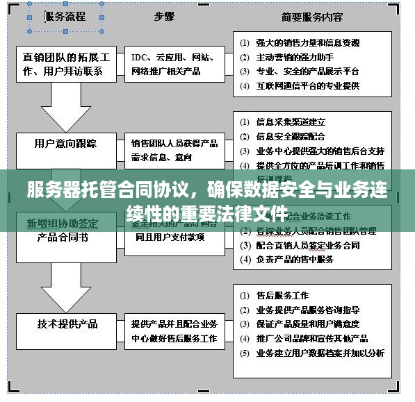 服务器托管合同协议，确保数据安全与业务连续性的重要法律文件