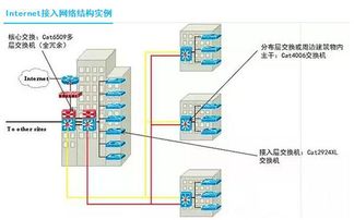 构建可靠网络基础设施，选择IDC提供服务器托管服务的优势与考虑因素