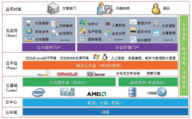 构建安全稳定的云端基础设施，探讨西宁的云端服务器托管服务